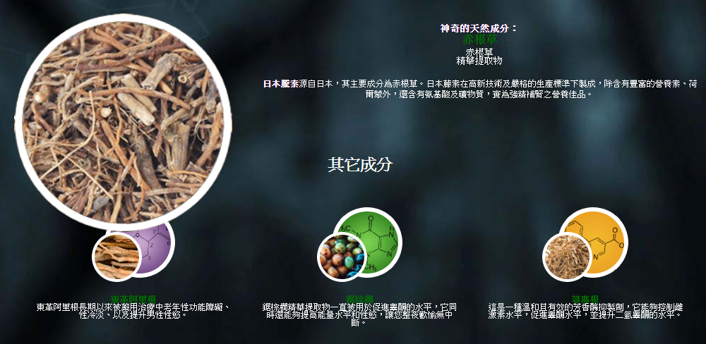中藥壯陽成分資料