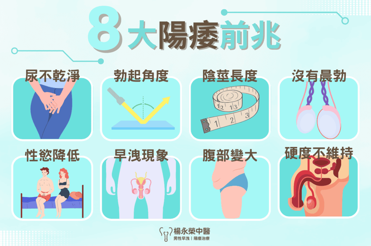 口服壯陽藥與心血管健康關係示意圖